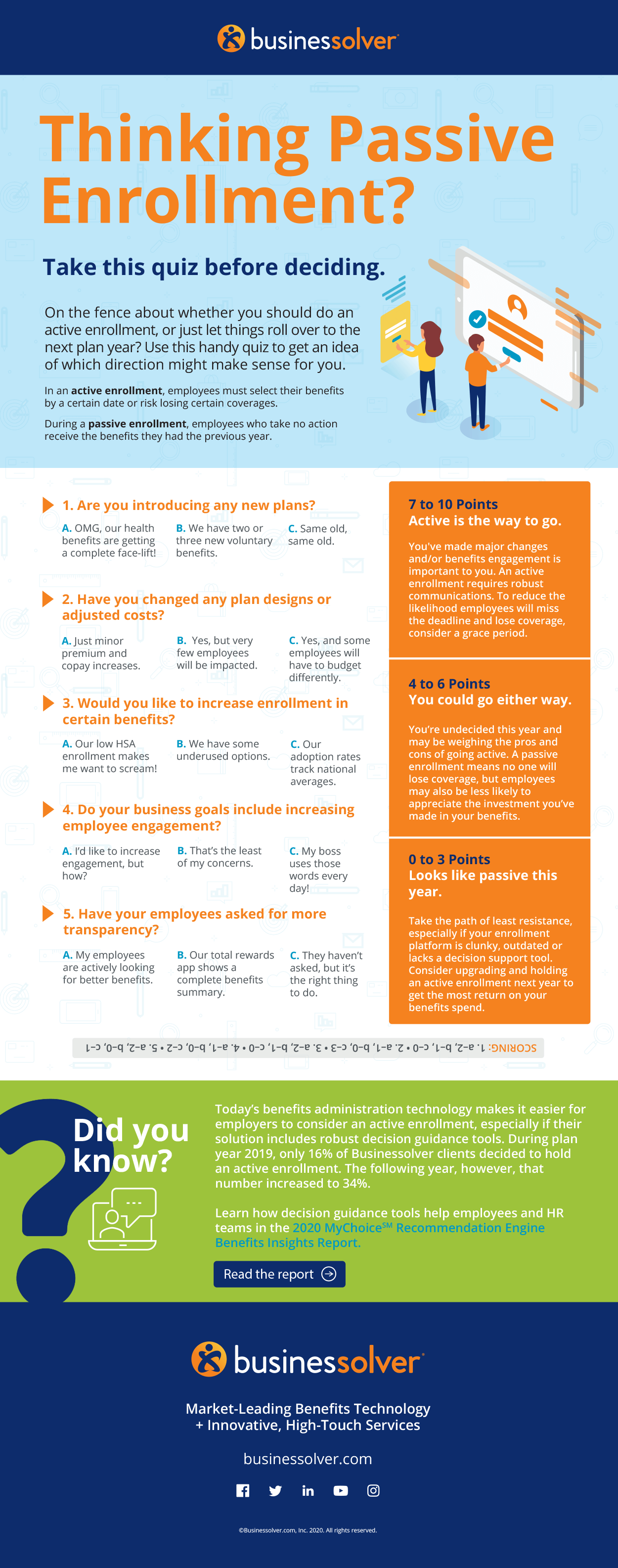 Active or Passive Enrollment Visual.ly